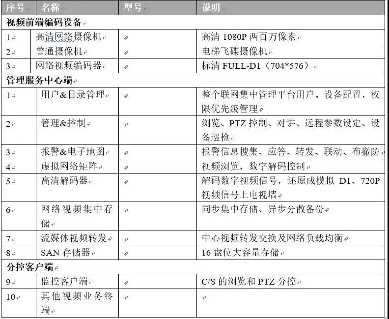 東莞市五點信息科技有限公司