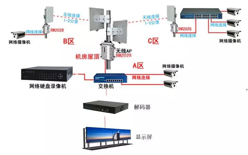 東莞市五點信息科技有限公司