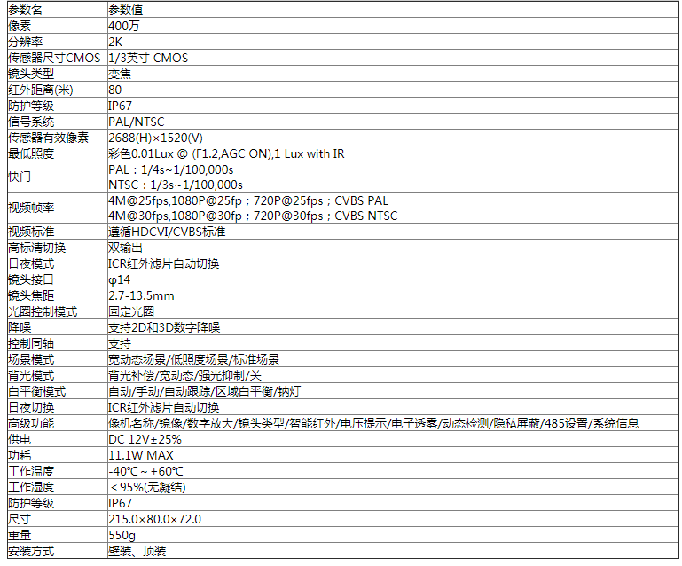 東莞市五點信息科技有限公司